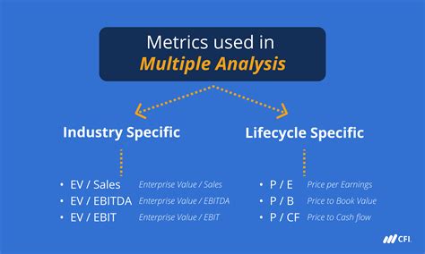 Freshmms / Freshmms.com valuation and analysis